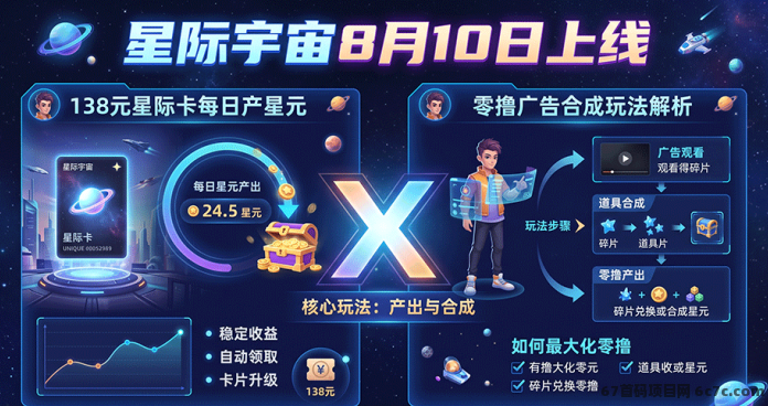 星际宇宙8月10日上线:138米星际卡每日产星元,广告合成玩法解析