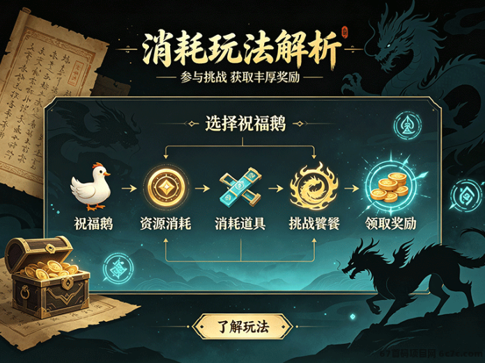 饕餮王预计8月底上线:祝福鹅系列新项目,游戏消耗玩法曝光
