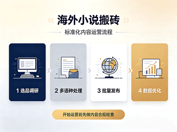 海外小说搬砖项目开启,电脑上传小说即可做