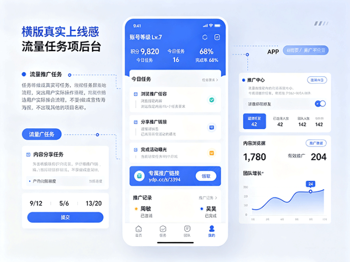 云端派首码上线,流量任务带动推广,平台玩法围绕任务和团队展开