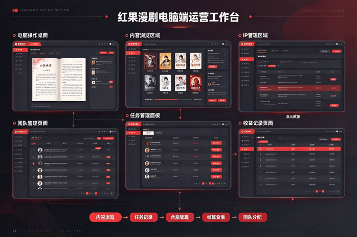 红果漫剧自动浏览项目怎么做?电脑褂机操作,面向工作室与团队长招募