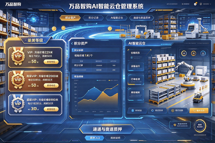 万品智购推出AI智能云仓!三档VIP升级,50天积分产出玩法一览