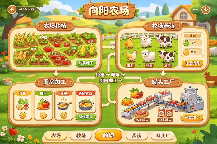 2026赚钱游戏怎么选?向阳农场不只是种菜,种养加工都有玩法