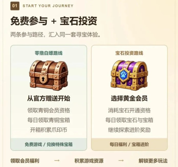 荒原秘宝10月26日下午2点首码上线,青铜会员免费领宝箱,黄金会员每日领取宝石与黄金宝箱